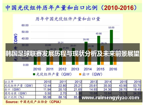 韩国足球联赛发展历程与现状分析及未来前景展望